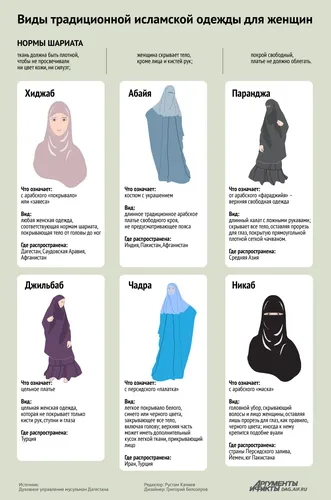 Исламские Девушек В Хиджабе Картинки график