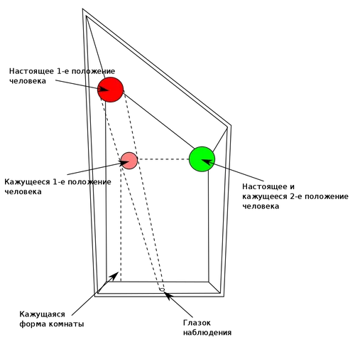 Комнаты Картинки группа красных и зеленых кругов