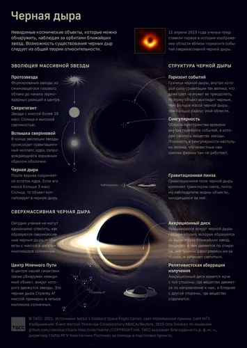 Черной Дыры Фото текст