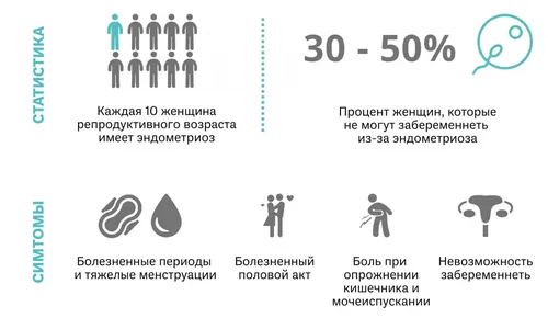 Эндометриоз Выделений Фото в хорошем качестве