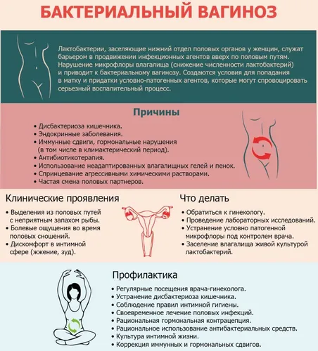 Выделения При Баквагинозе Фото айфон