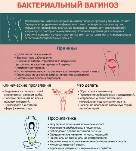 Выделения При Баквагинозе Фото текст