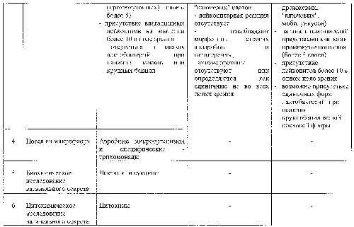 Выделения При Баквагинозе Фото фон